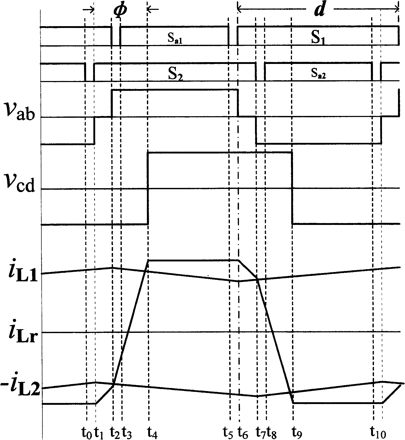 Two way DC converter controlled by one-end voltage stable, one-end current stable phase shift plus PWM and its control method