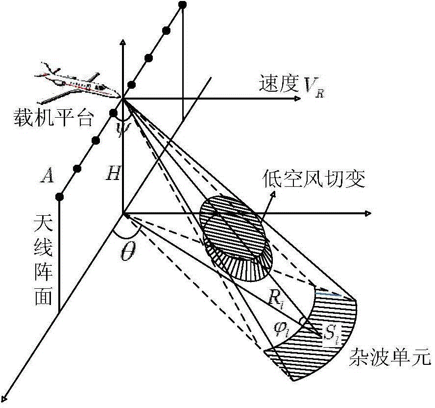 Compressed sensing based onboard phased array radar low-altitude wind shear wind speed estimation method