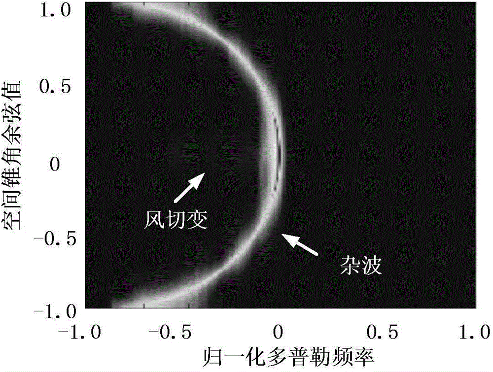 Compressed sensing based onboard phased array radar low-altitude wind shear wind speed estimation method