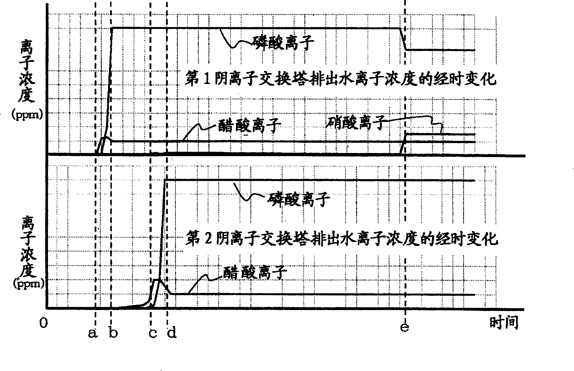 Drainage disposal method and device