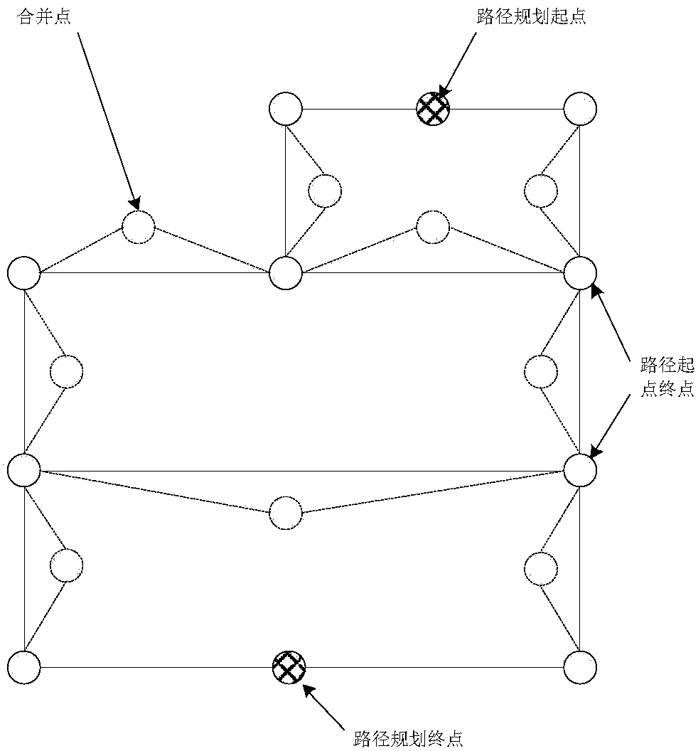 Global path planning method and system for inspection robot based on topology point classification