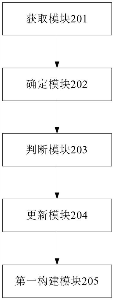 Search engine index construction method and device, medium and electronic equipment