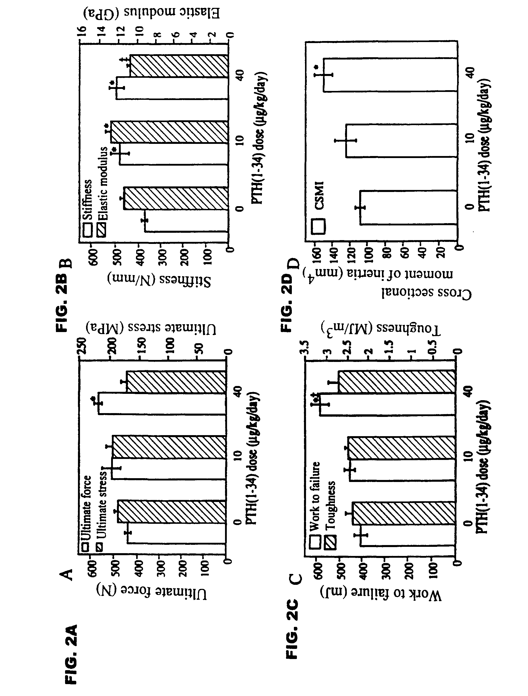 Method of reducing the risk of bone fracture