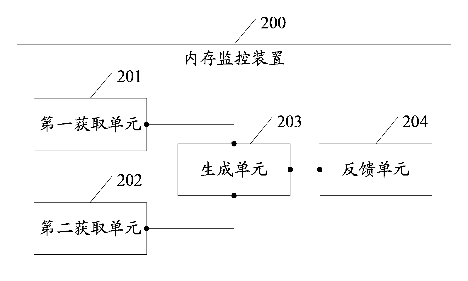 Memory monitoring method and related device