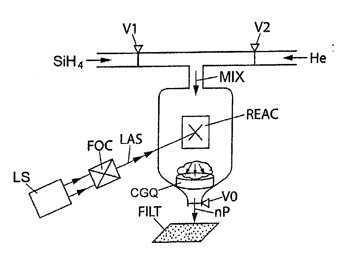 Synthesis of Silicon Nanocrystals by Laser Pyrolysis