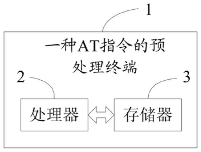 AT instruction preprocessing method and terminal