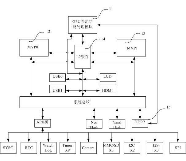 Multithreading processor realizing functions of central processing unit and graphics processor and method