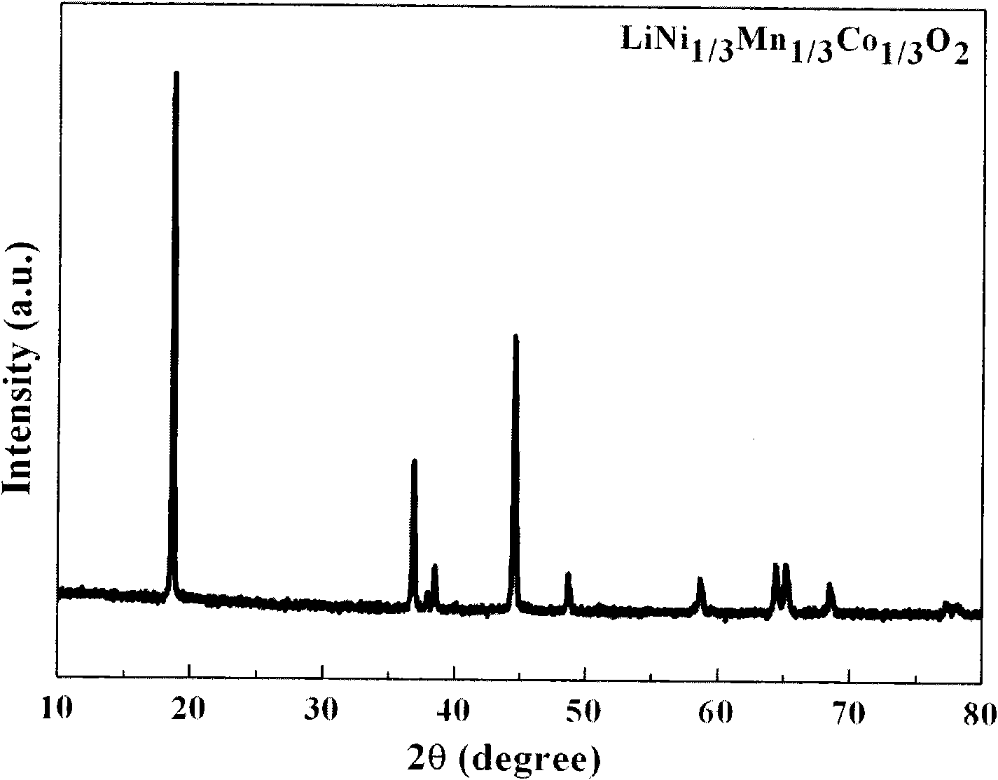 Method for preparing lithium battery anode material lithium transition metal composite oxide