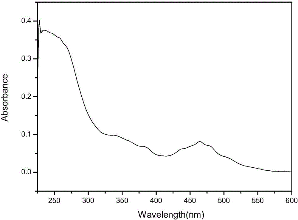 A kind of platinum (ii) complex synthetic method and application of 6-aminooxidized isoapomorphine