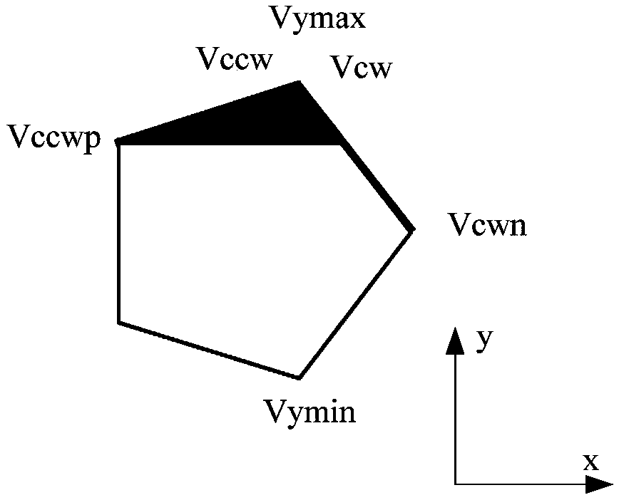 A visual field culling method and server for a virtual character