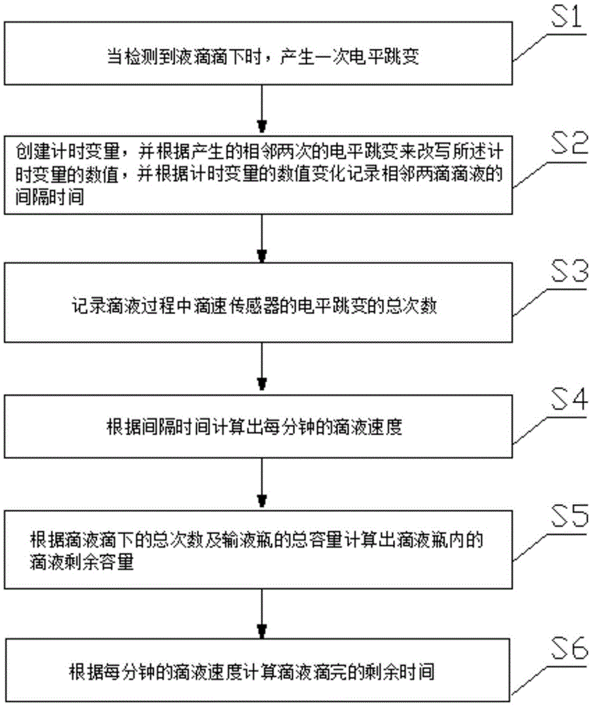 Infusion data processing system and method