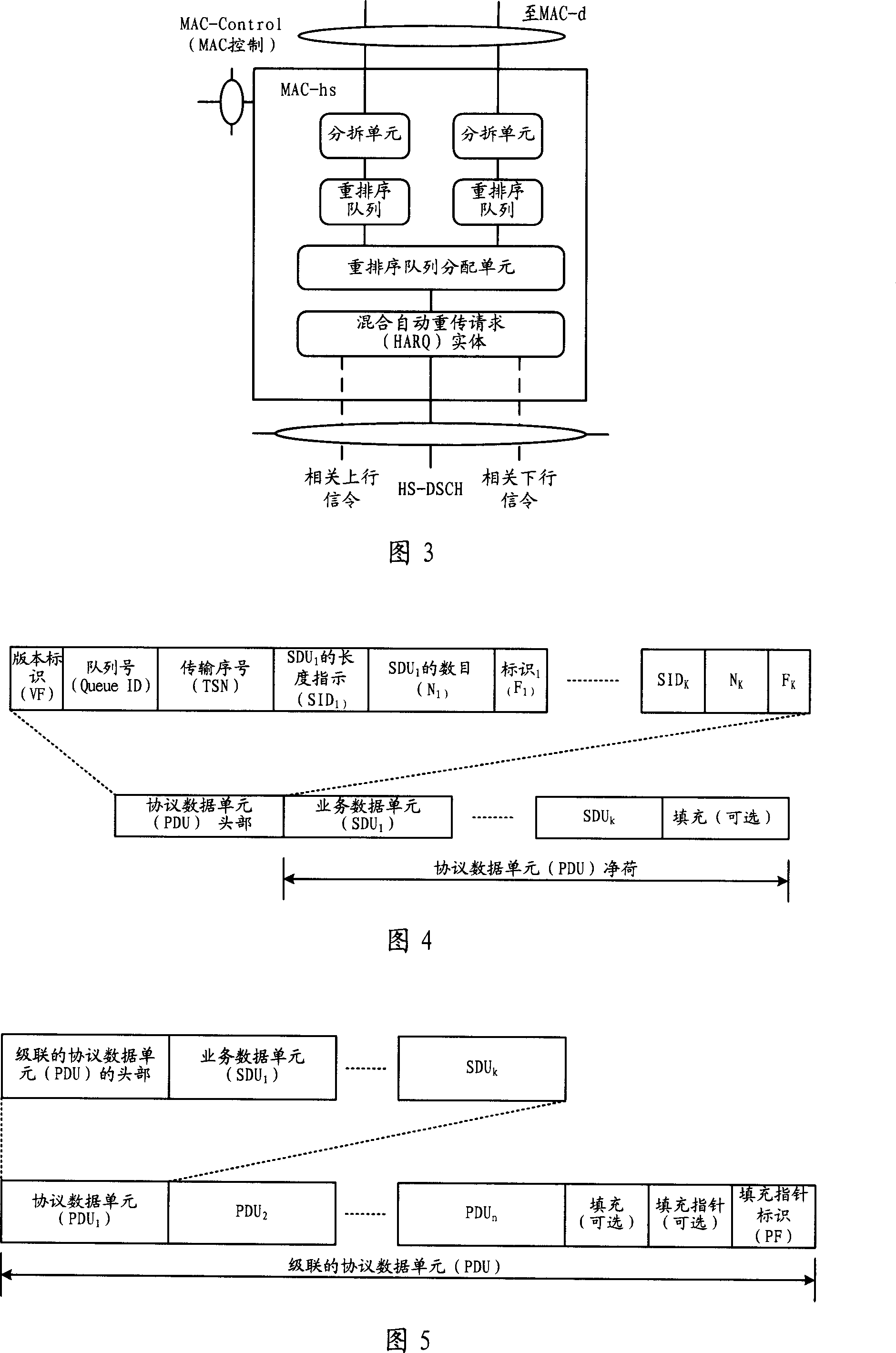 Multi-queue packet data transmission method and its system