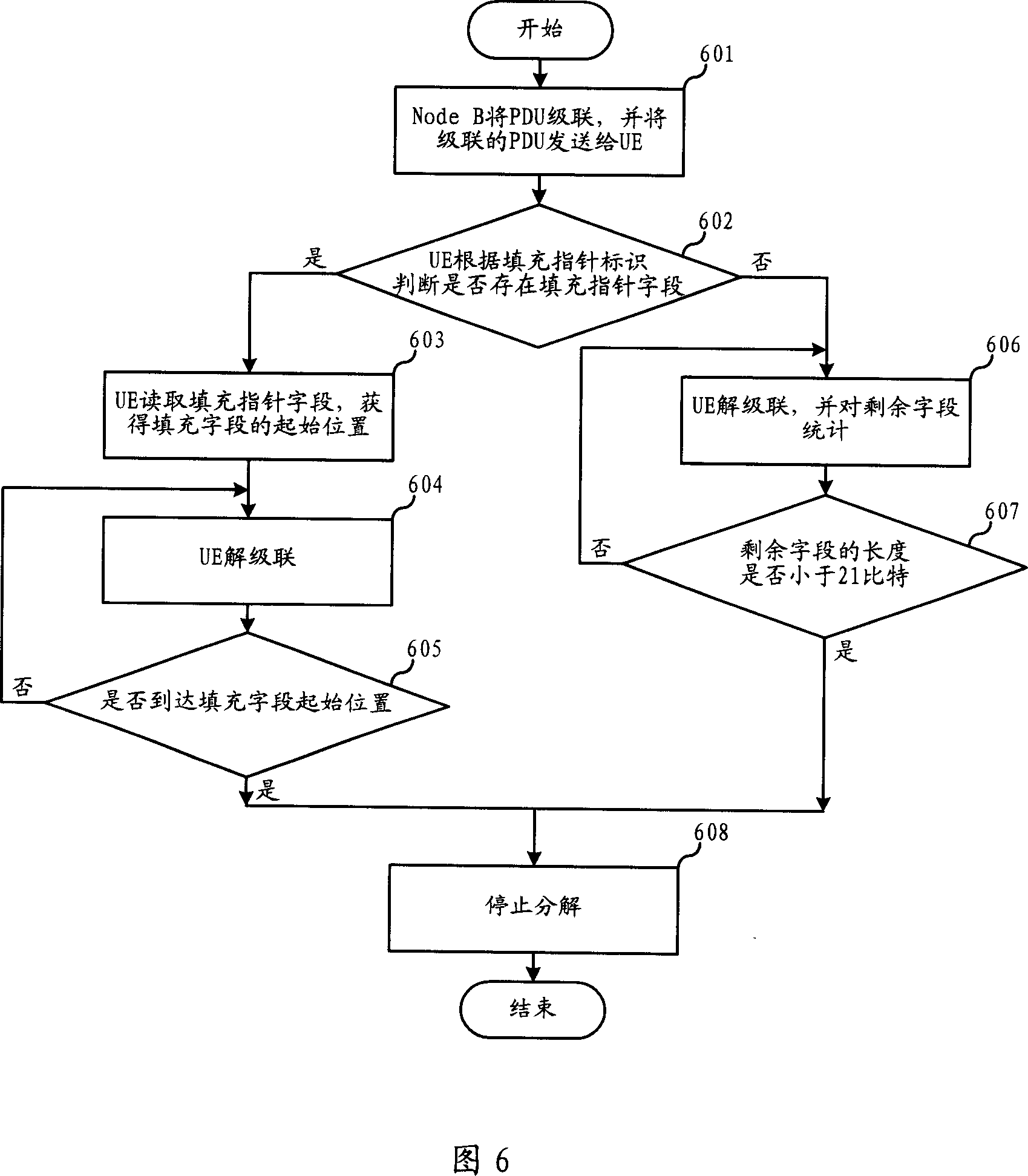 Multi-queue packet data transmission method and its system