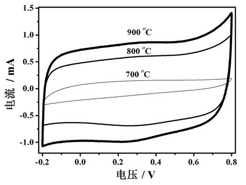 Preparation method of cotton fiber coal-base material, and application thereof as electrode material of supercapacitor