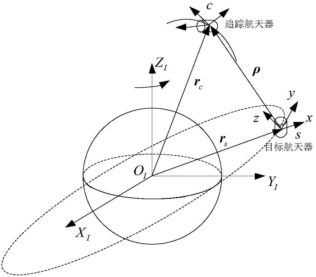 Optimization method of relative orbit transfer path of spacecraft based on time-fuel optimum control