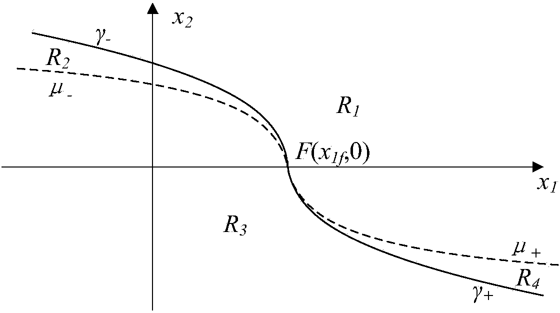 Optimization method of relative orbit transfer path of spacecraft based on time-fuel optimum control