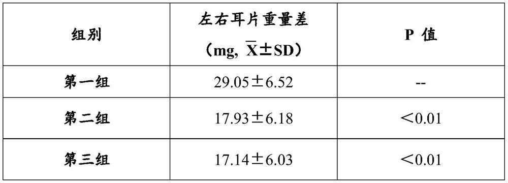 A pharmaceutical composition for treating cervical spondylosis, its preparation method and application