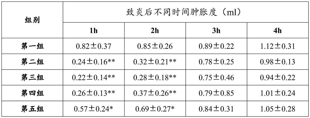 A pharmaceutical composition for treating cervical spondylosis, its preparation method and application