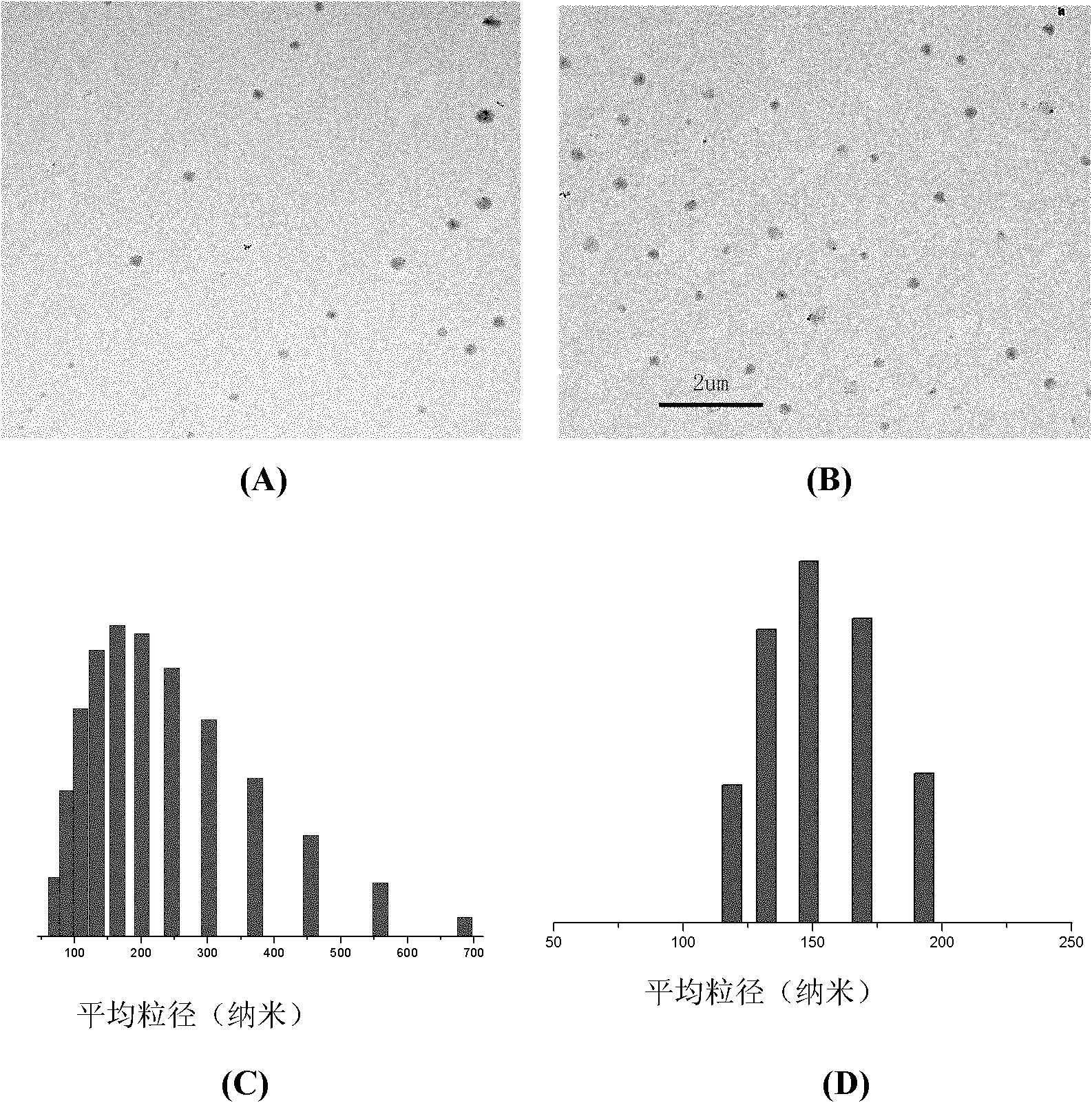 Nano micelle of biodegradable macromolecular-bonding Pt(IV) anti-cancer medicament and preparation method thereof