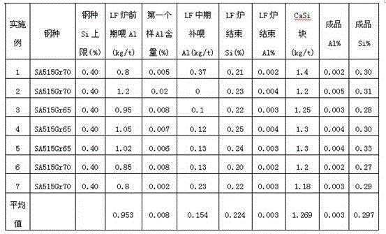 Method for smelting coarse-grained steel