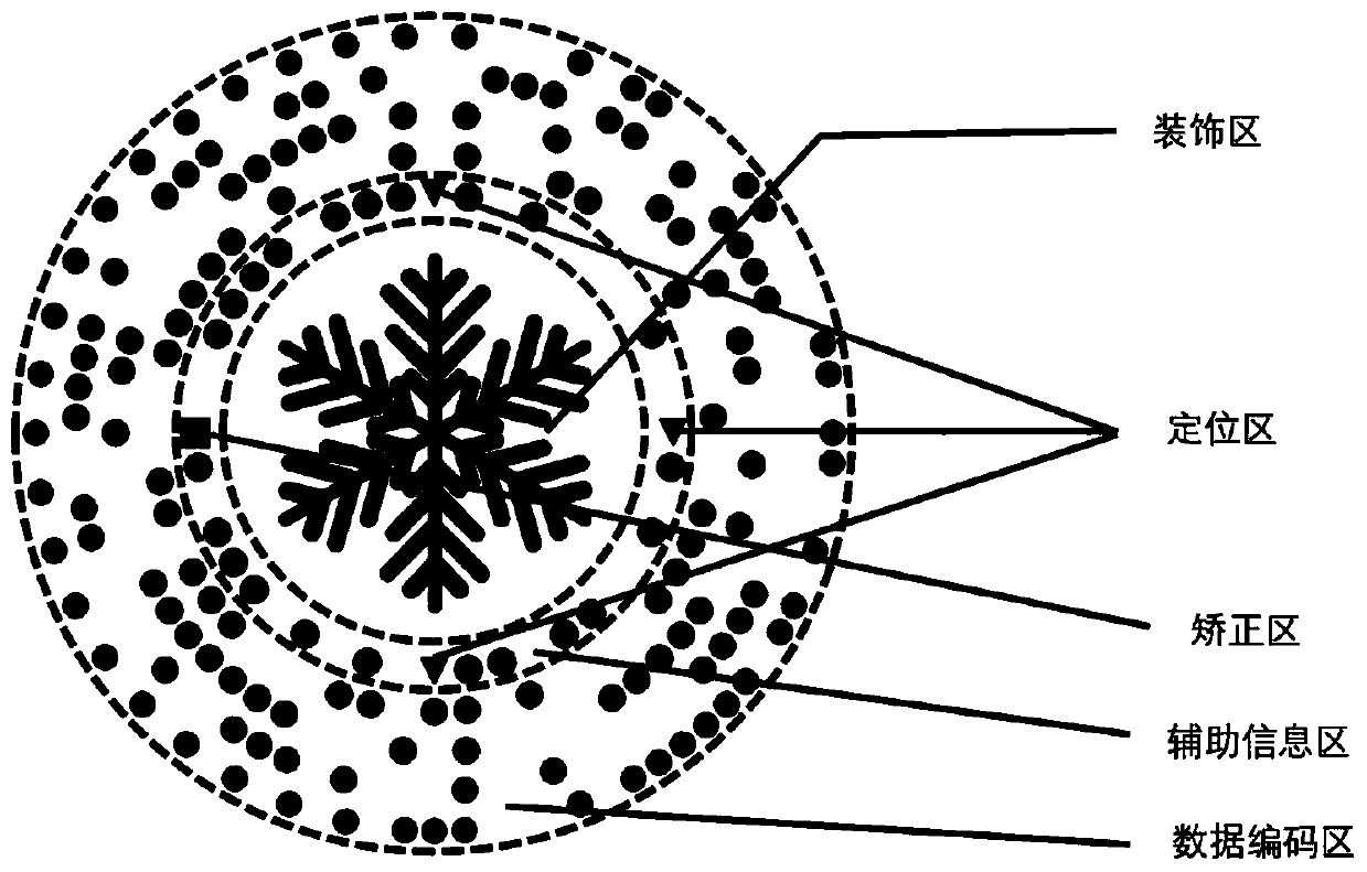 Edge detection and positioning identification method for annular code