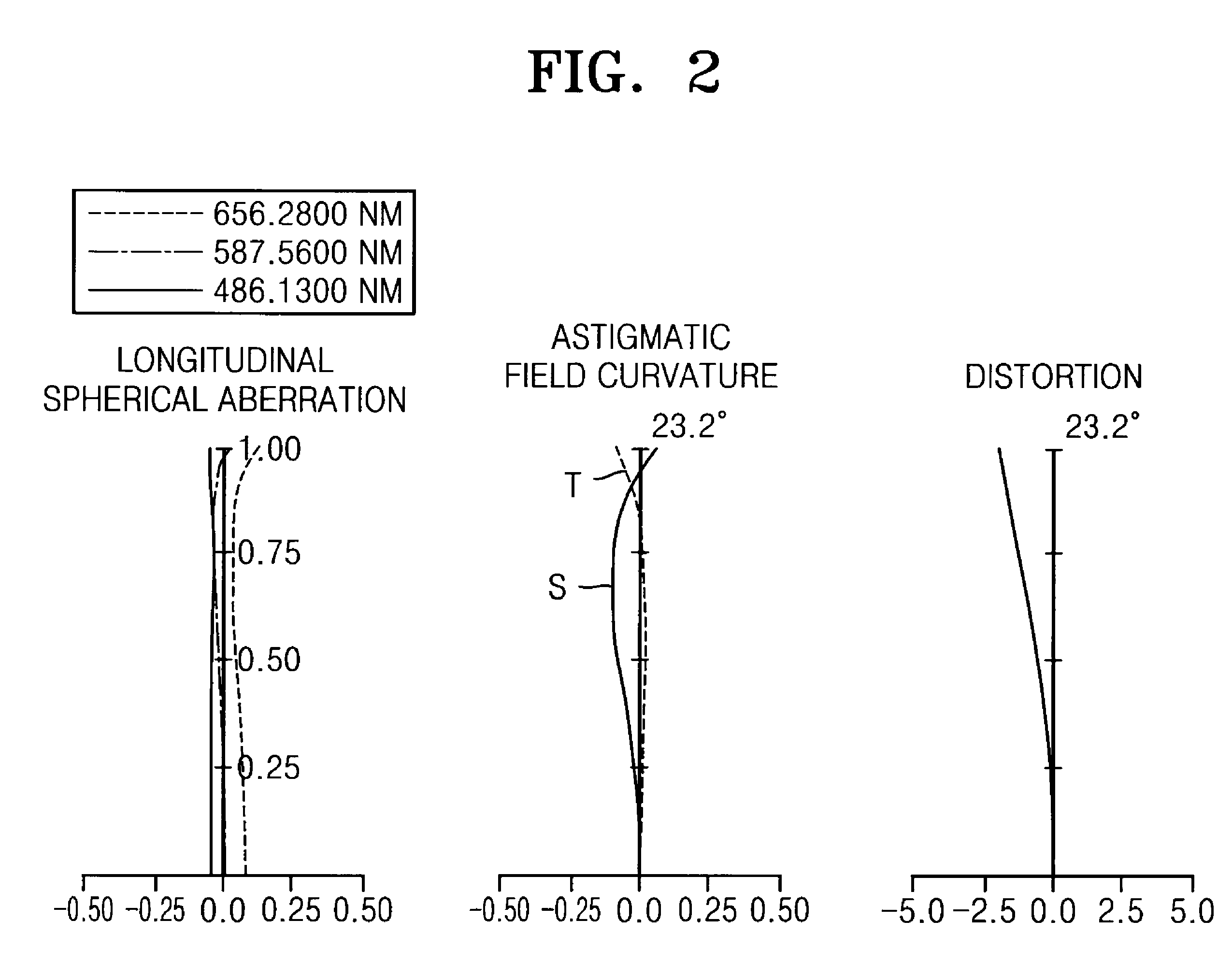 Lens optical system