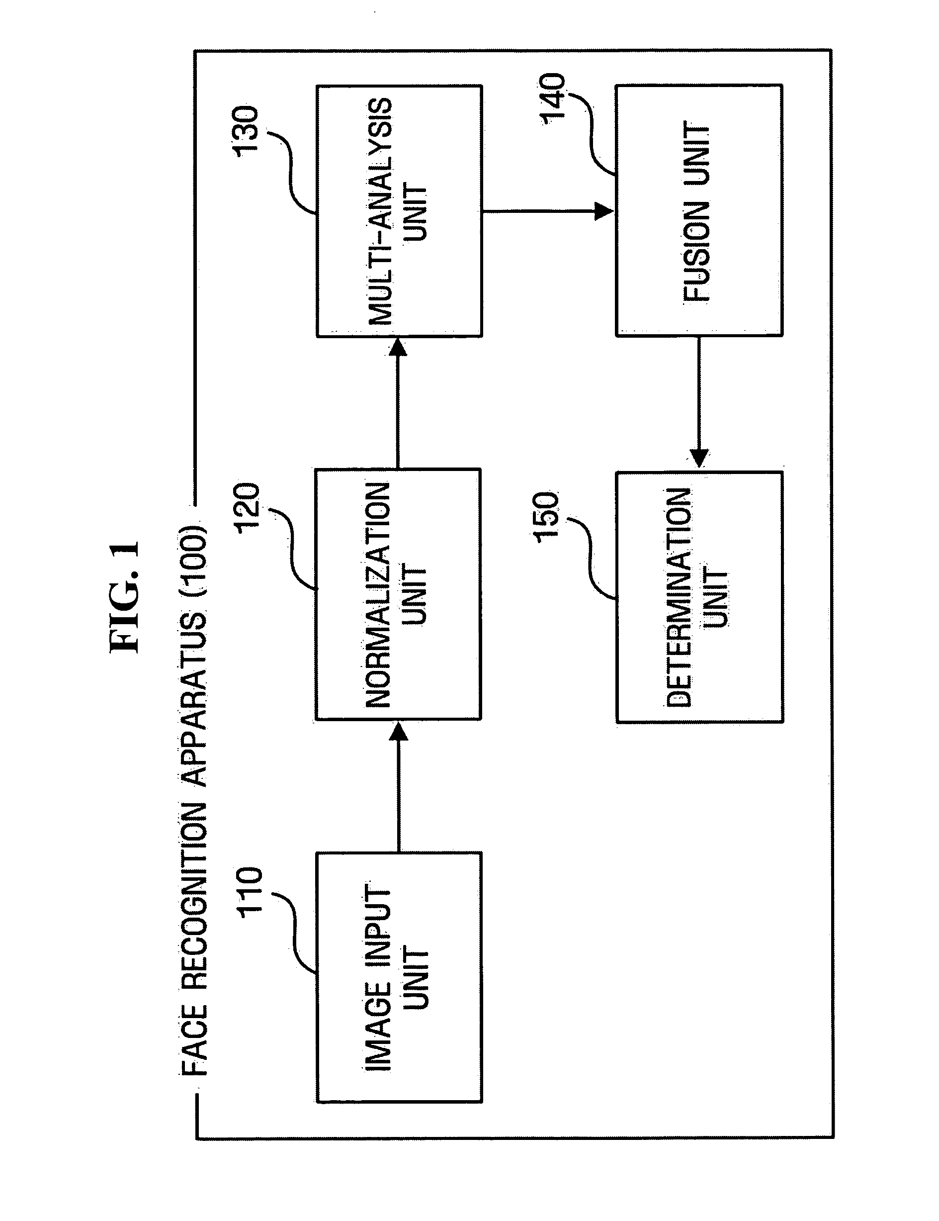 Scalable face recognition method and apparatus based on complementary features of face image