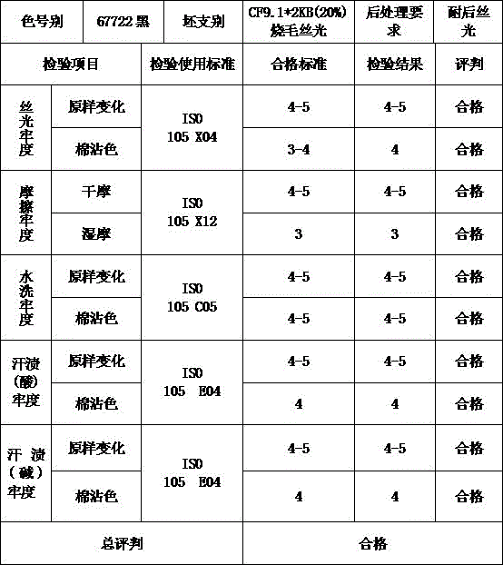 A kind of dyeing method of pure cotton black yarn resistant to mercerized strong alkali