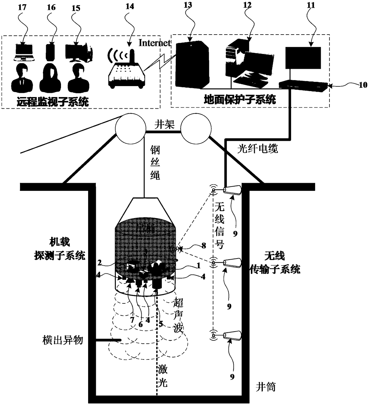 Fault detection method for bucket slack rope based on bucket running safety comprehensive protection system