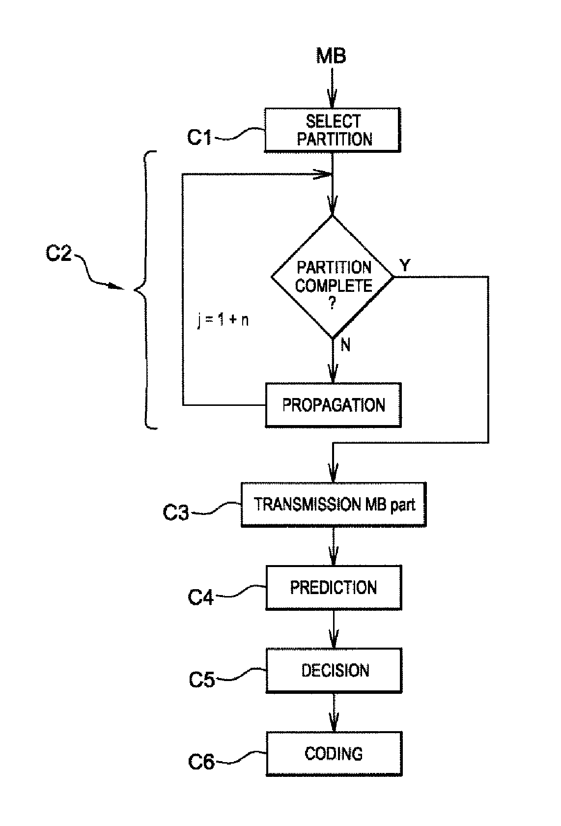 Coding and decoding of an image or of a sequence of images sliced into partitions of pixels of linear form