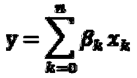 Multi-modal data fusion method based on moving complex correlation coefficients