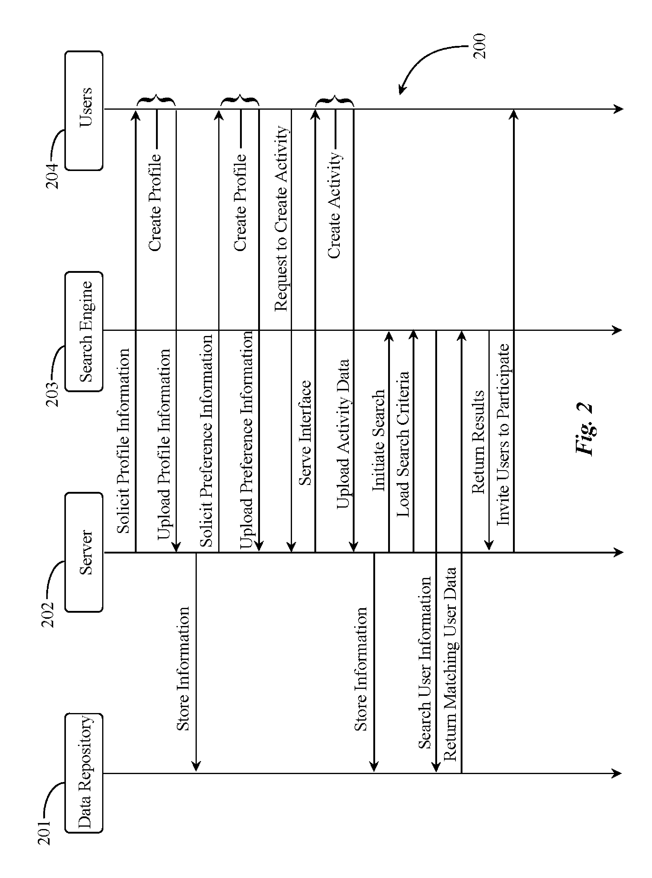 Systems and methods for automatically adjusting pricing for group activities over a data network