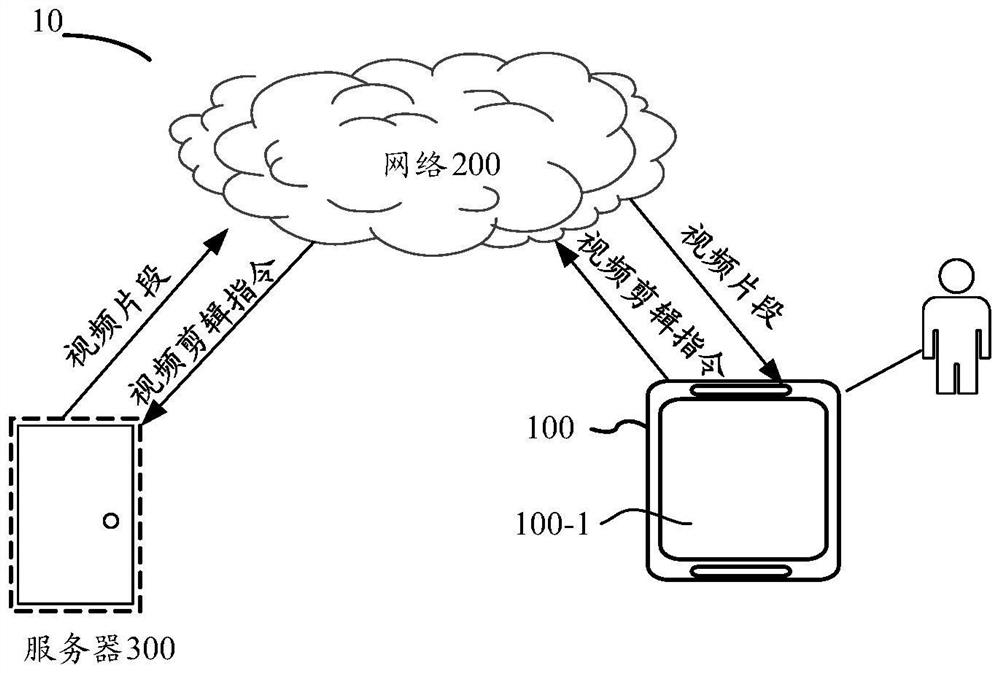 Video editing method, device and equipment and computer readable storage medium