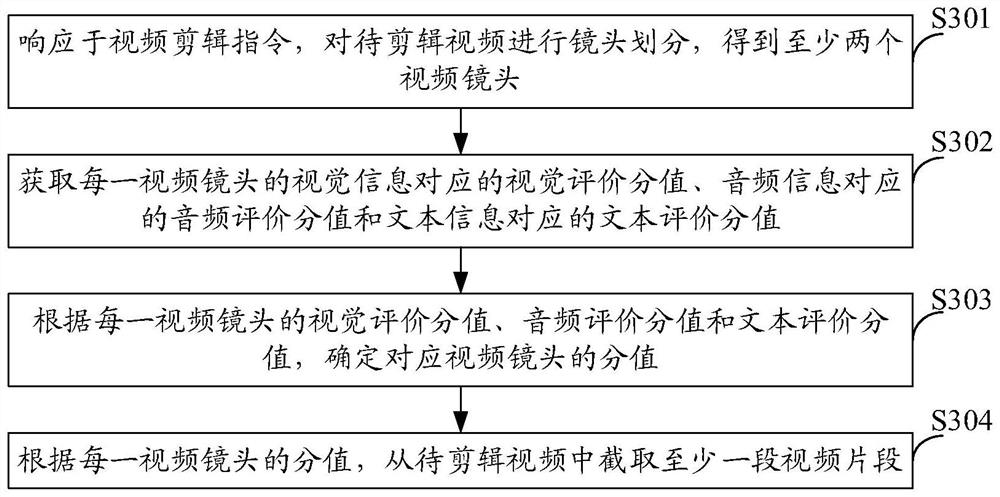 Video editing method, device and equipment and computer readable storage medium