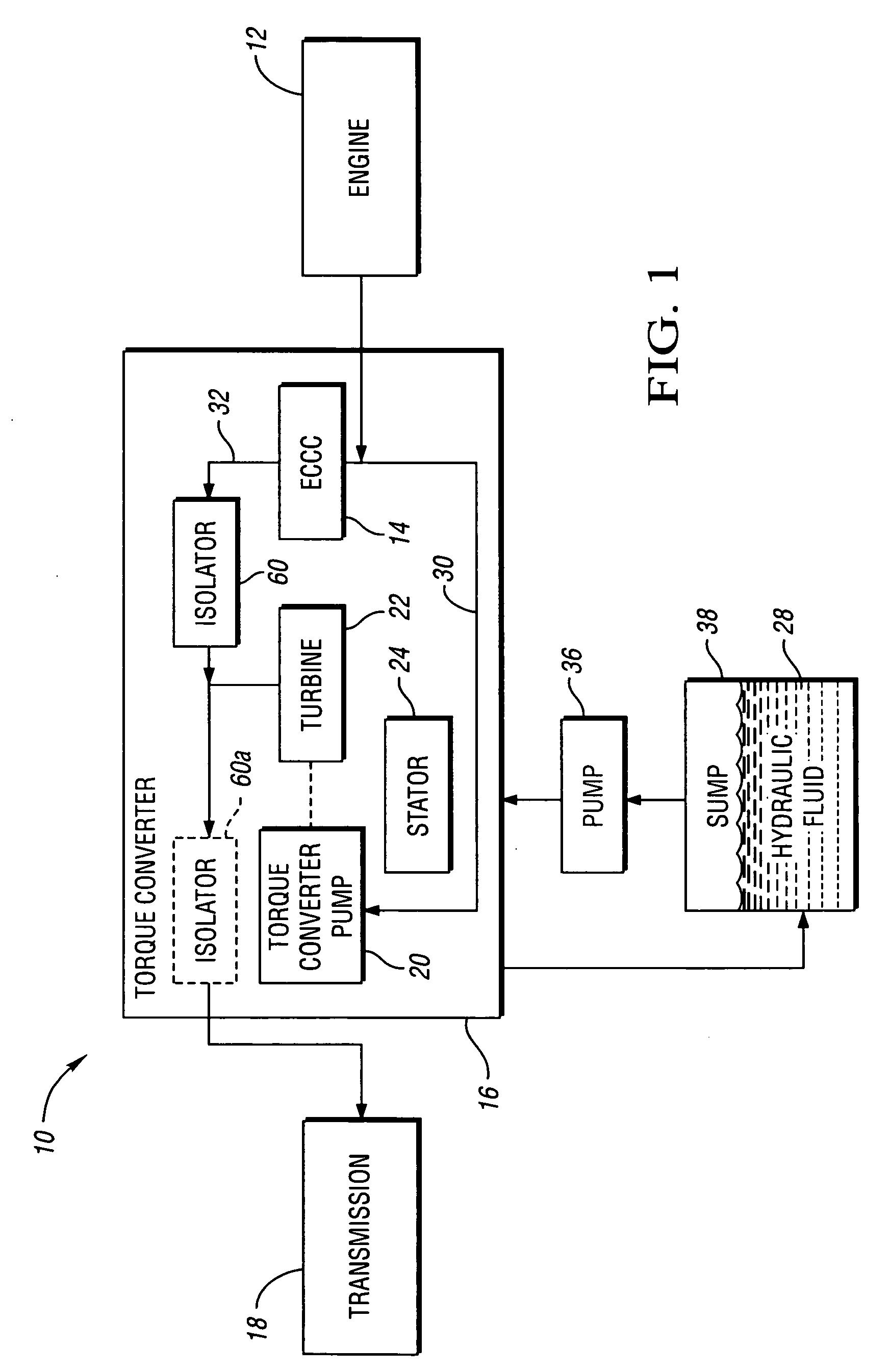 Electronically controlled converter clutch for an automatic transmission