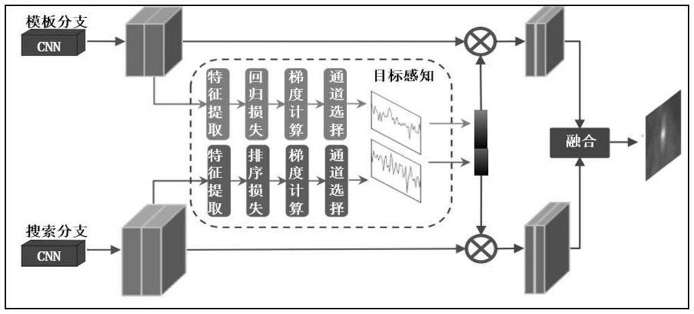 Target tracking method and system combining channel selection and position optimization