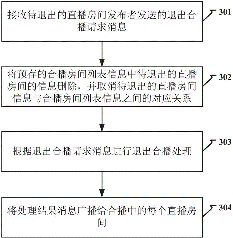 Message broadcasting method and apparatus