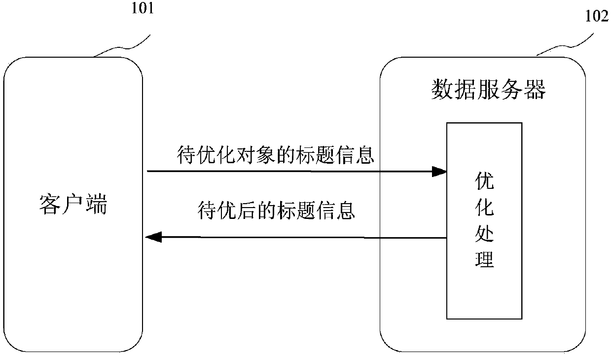 Title information optimization method, apparatus, device and system