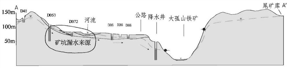 Open-pit mine water gushing direction identification and treatment method