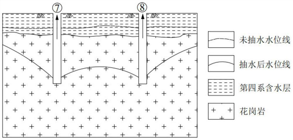 Open-pit mine water gushing direction identification and treatment method