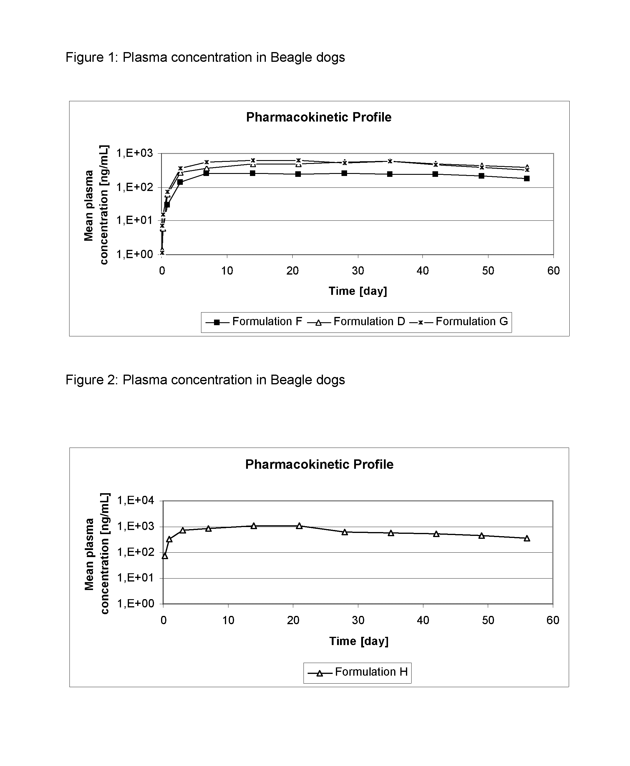 Topical localized isoxazoline formulation comprising glycofurol