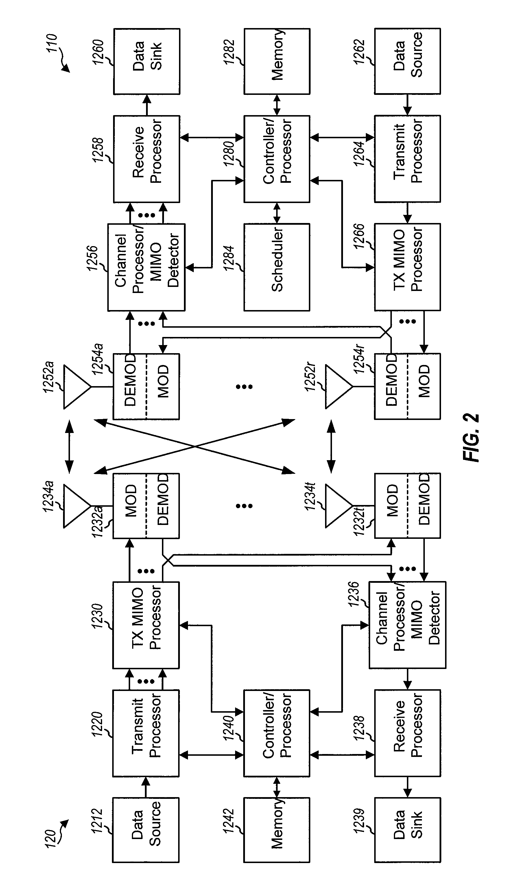 Phase difference signaling in MIMO mode uplink