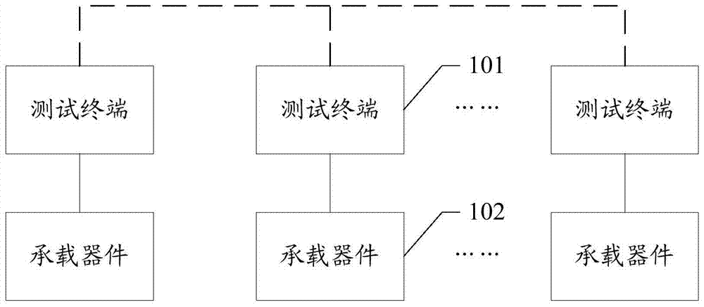 Software Testing Method and System