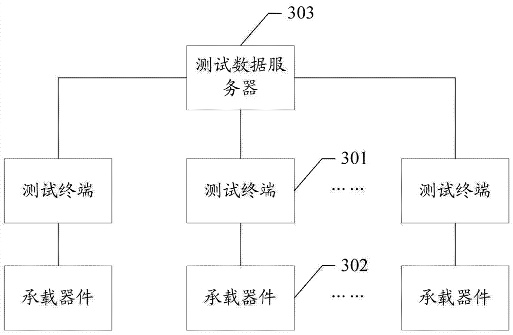 Software Testing Method and System