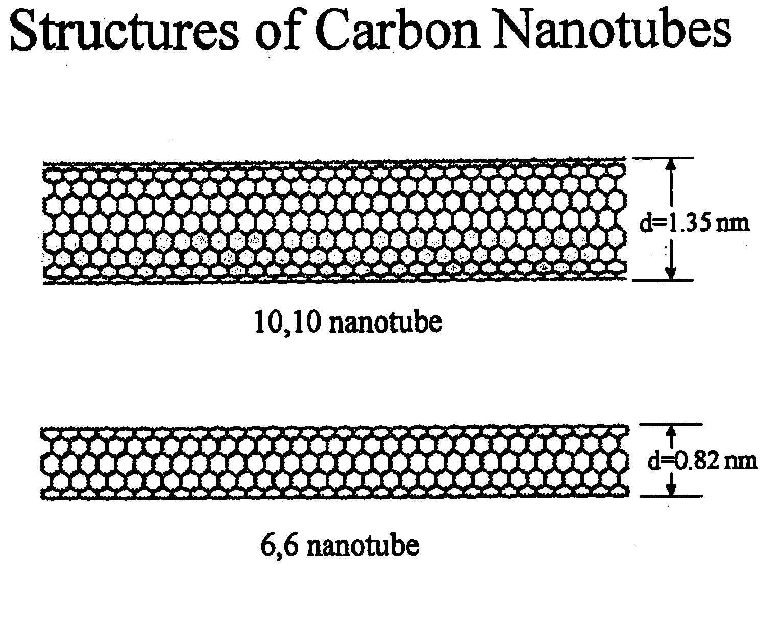 Spinning, processing, and applications of carbon nanotube filaments, ribbons, and yarns