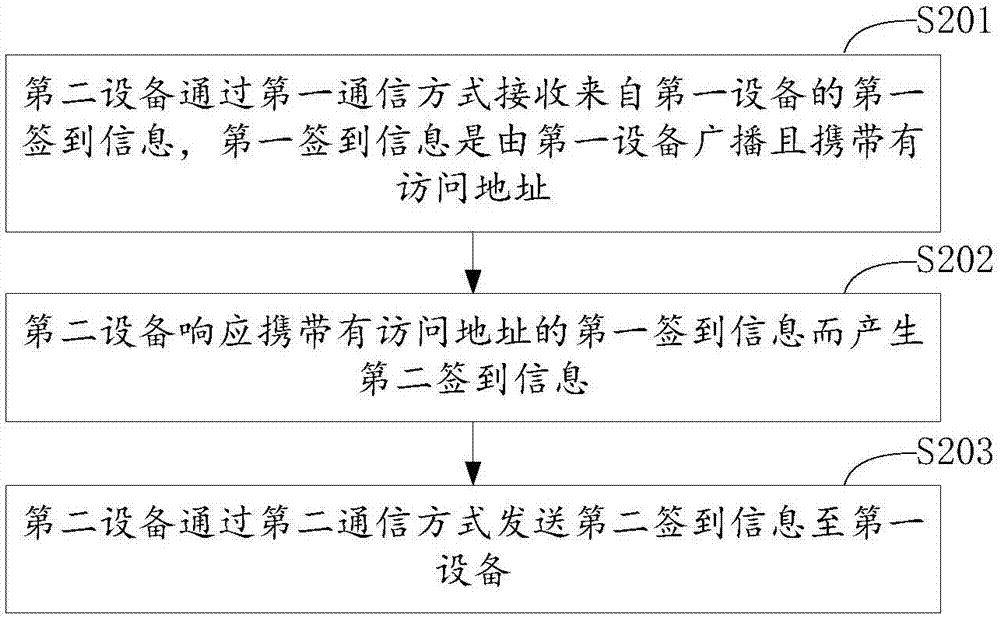 Conference management method and device, mobile device and storage apparatus