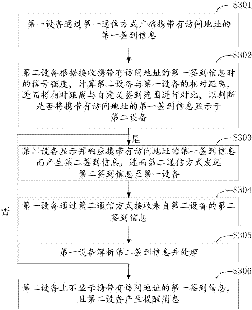 Conference management method and device, mobile device and storage apparatus