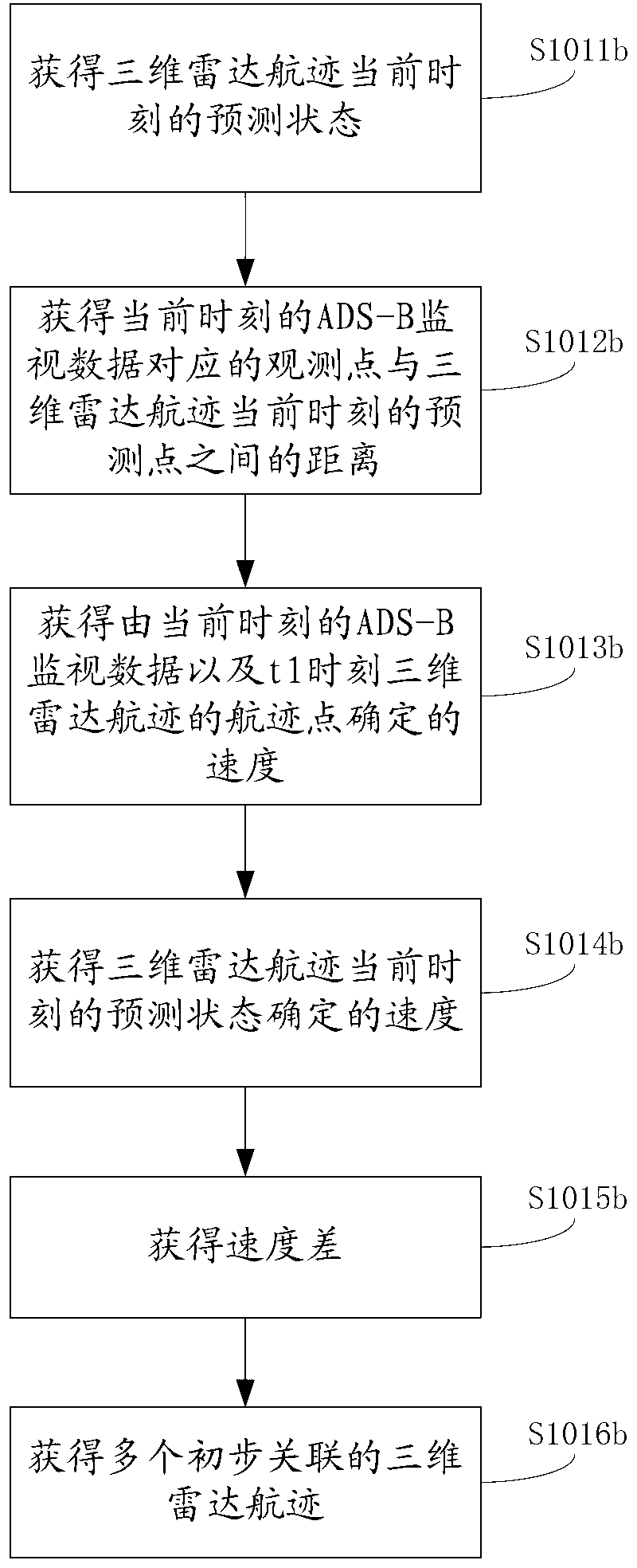 Intuitionistic fuzzy association method and device for ADS-B monitoring data and radar tracks