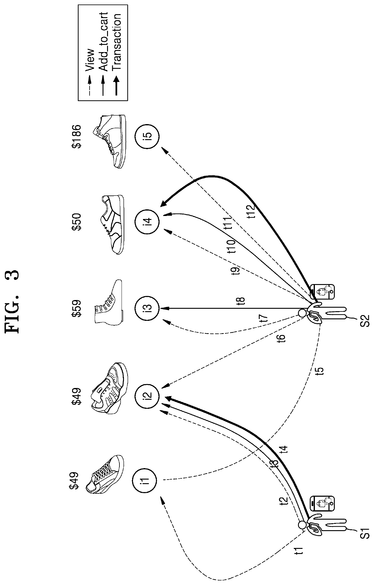 Method and device for predicting next event to occur