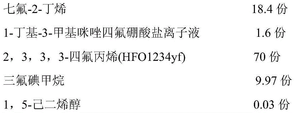 Fluorine-containing iodo-hydrocarbon composition and preparation method thereof